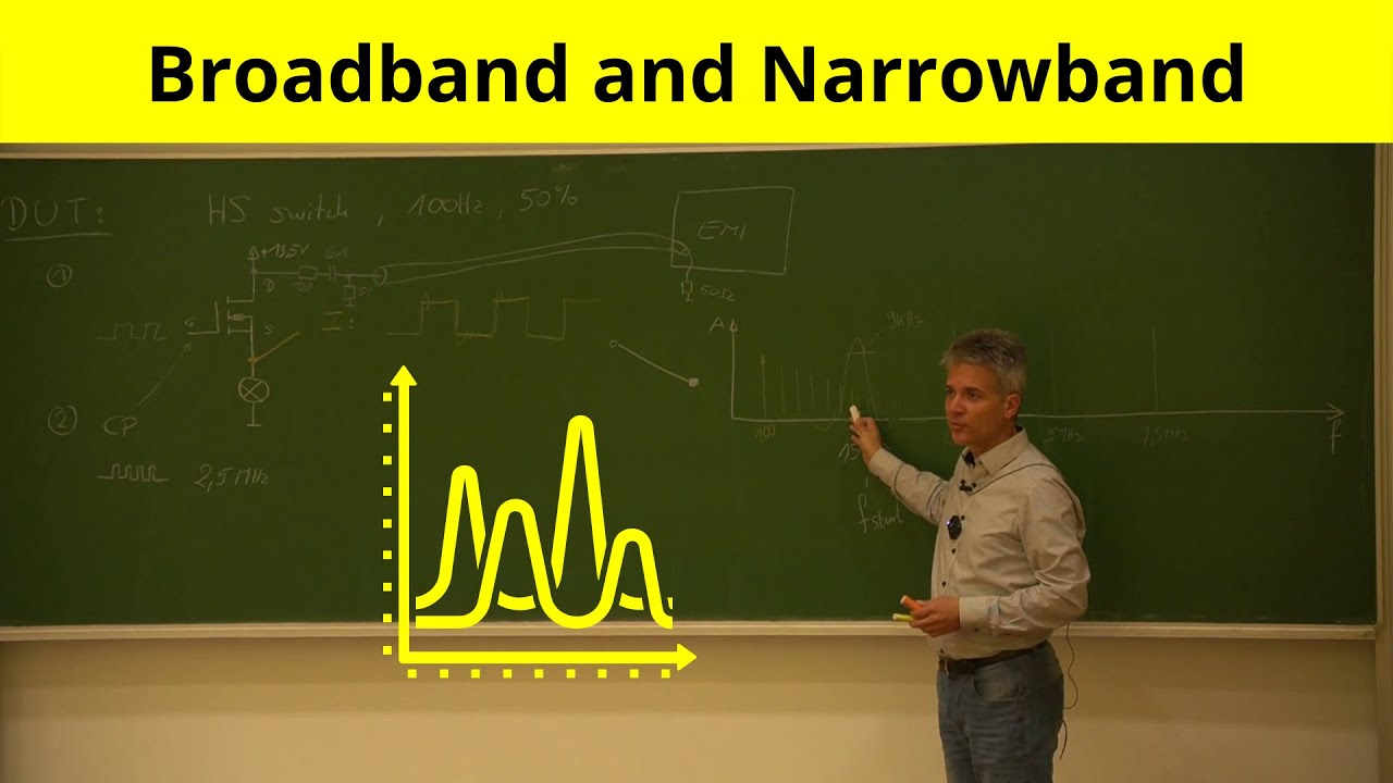 Broadband and Narrowband