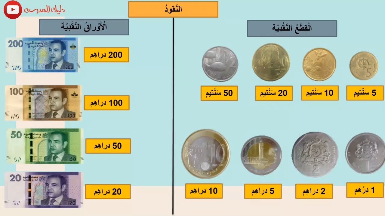 النقود المستوى الثاني الرياضيات