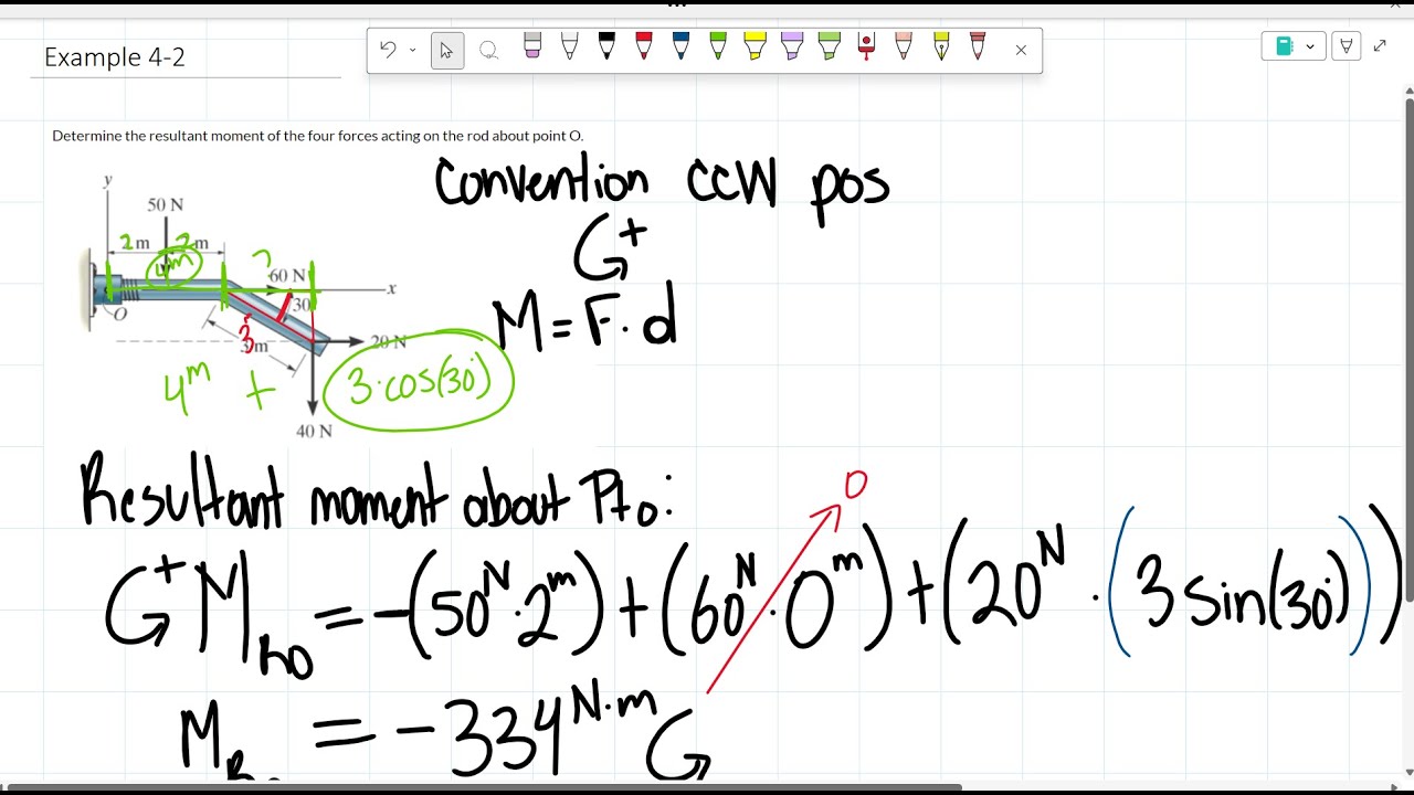 Example 4-2: Determine the resultant moment about point O