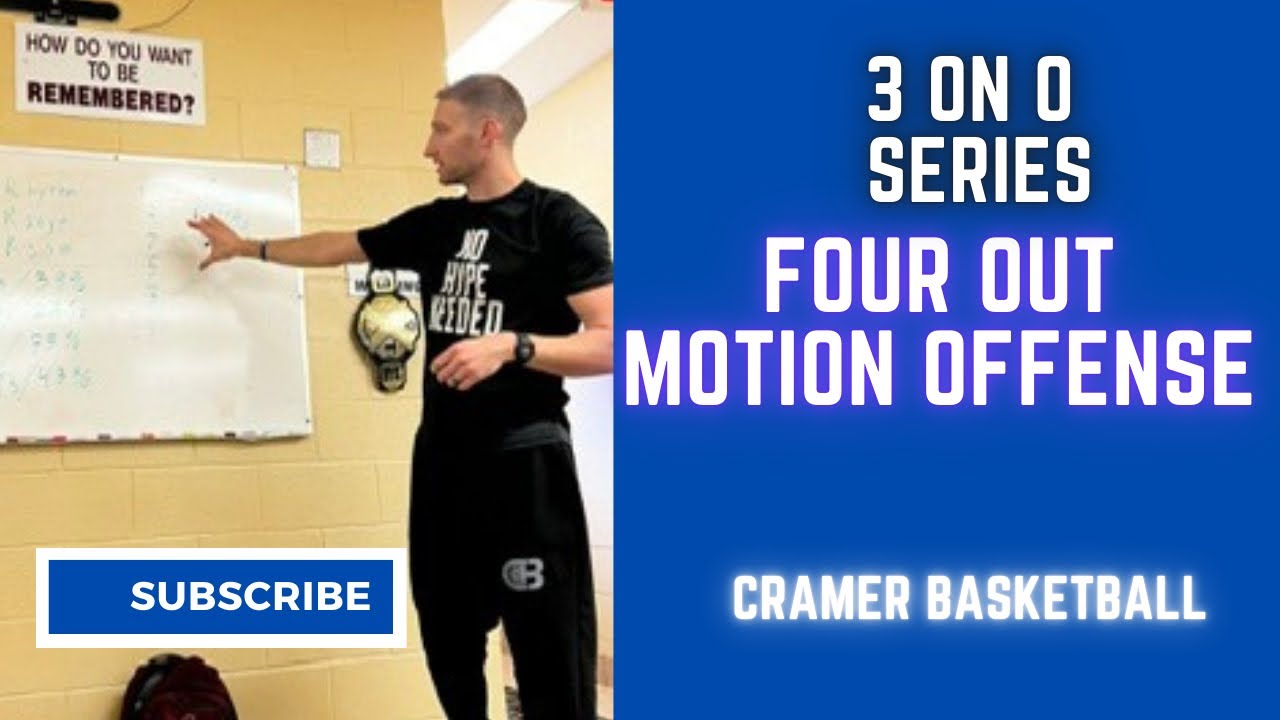 4 Out 1 In Motion Offense Drills