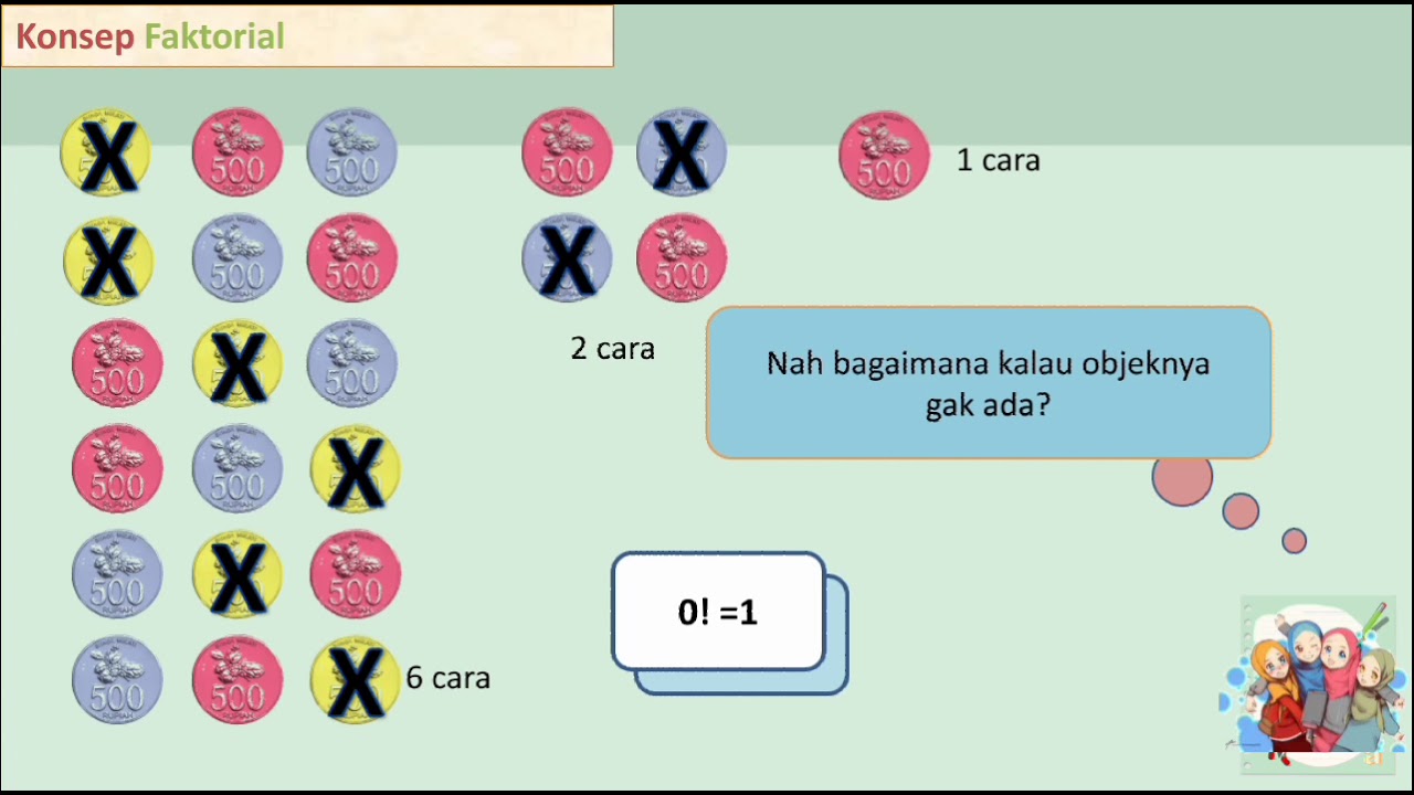 KONSEP PERMUTASI, KOMBINASI DAN FAKTORIAL