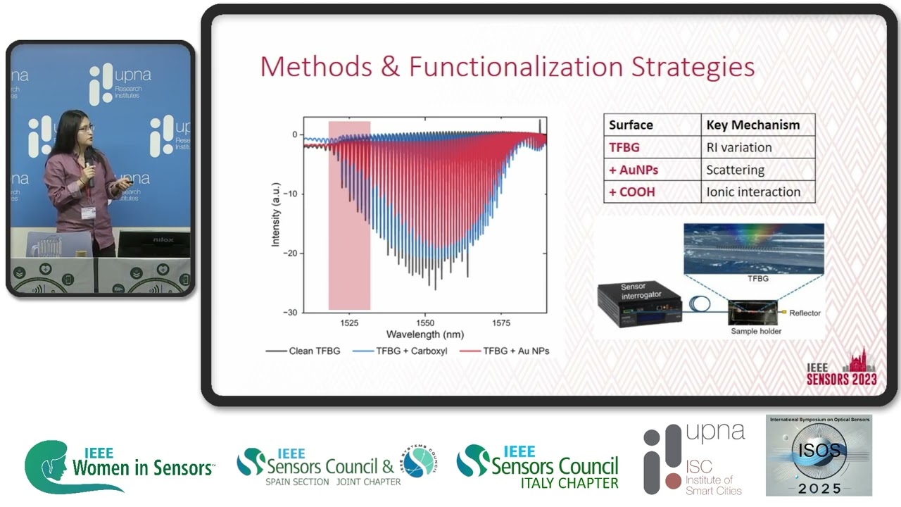 SIII III Optimized TFBG Sensors for Calcium Detection  Fast, Green, And Highly Sensitive - Lucero M.