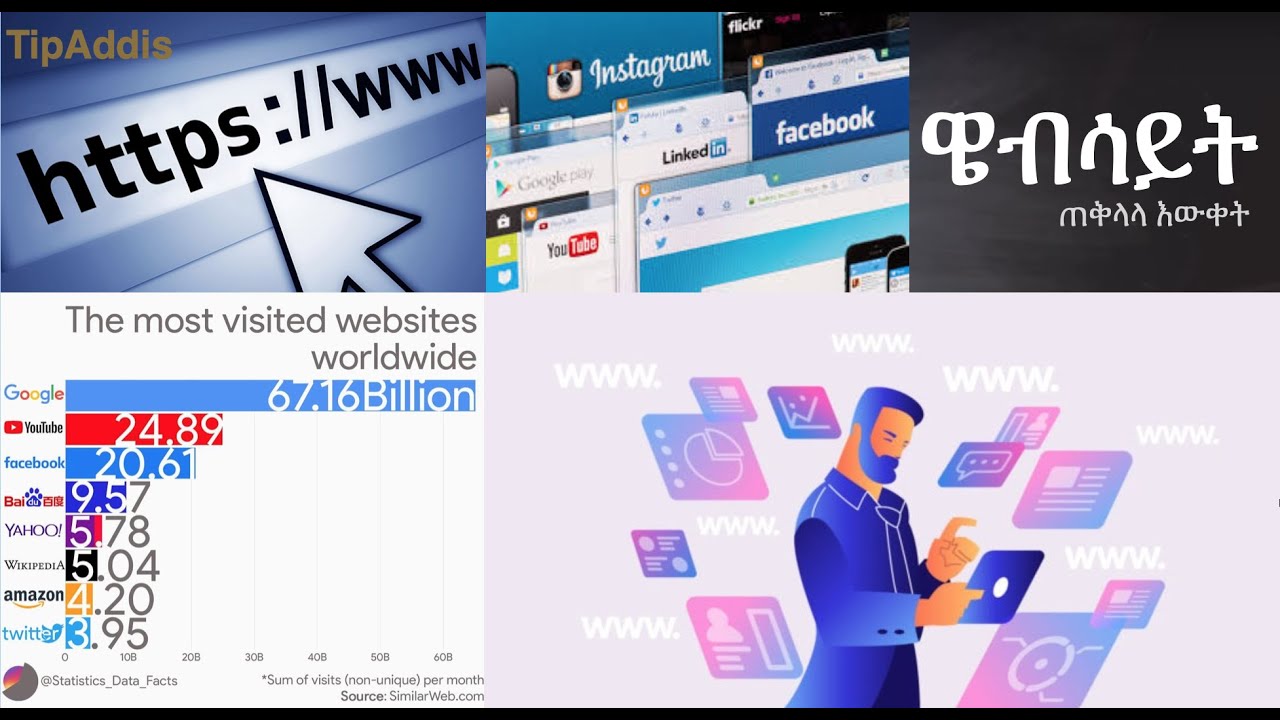 ዌብሳይት Website - TipAddis ጠቅላላ እውቀት