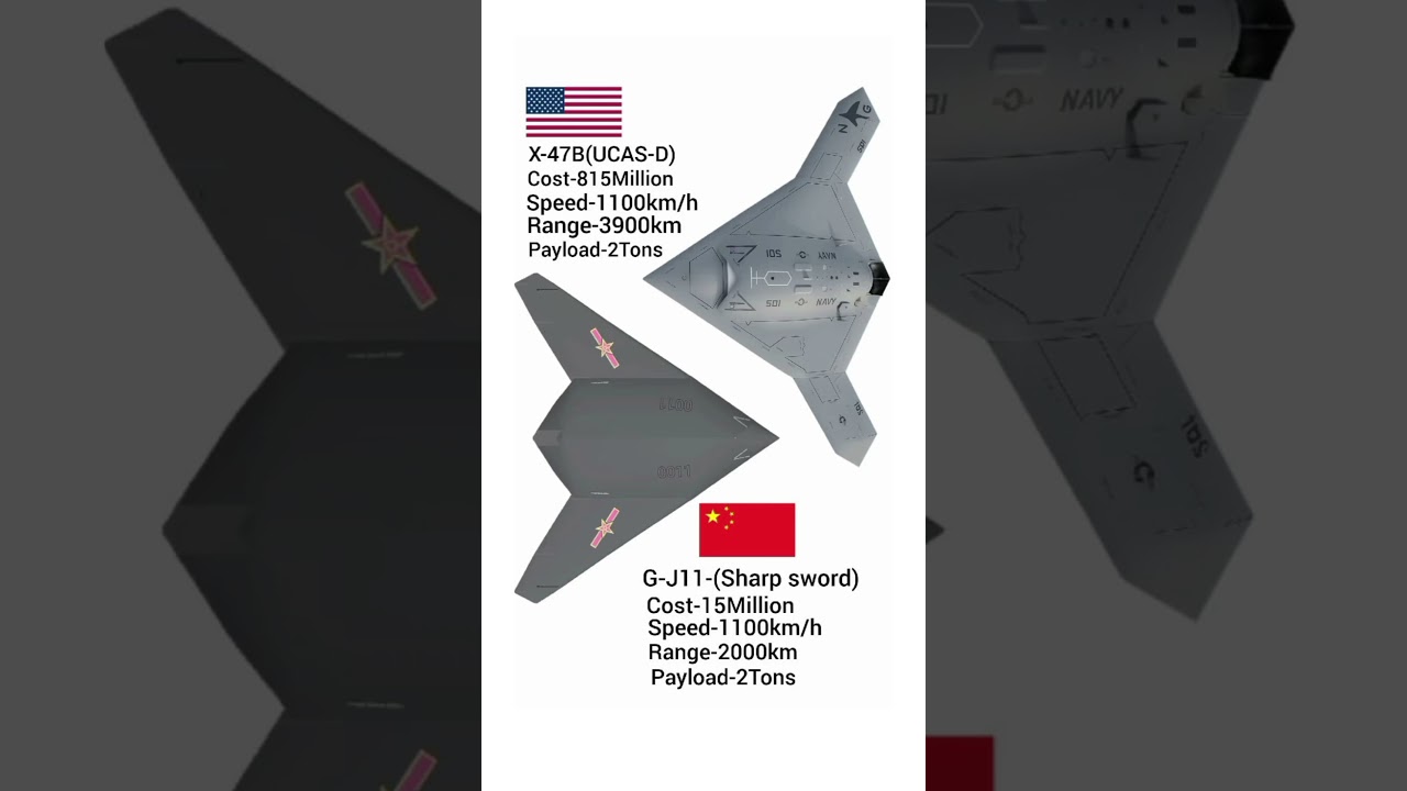 US X-47B vs China GJ-11 Which Stealth Drone Wins?The Billion Dollar Duel X-47B vs Sharp Sword GJ-11