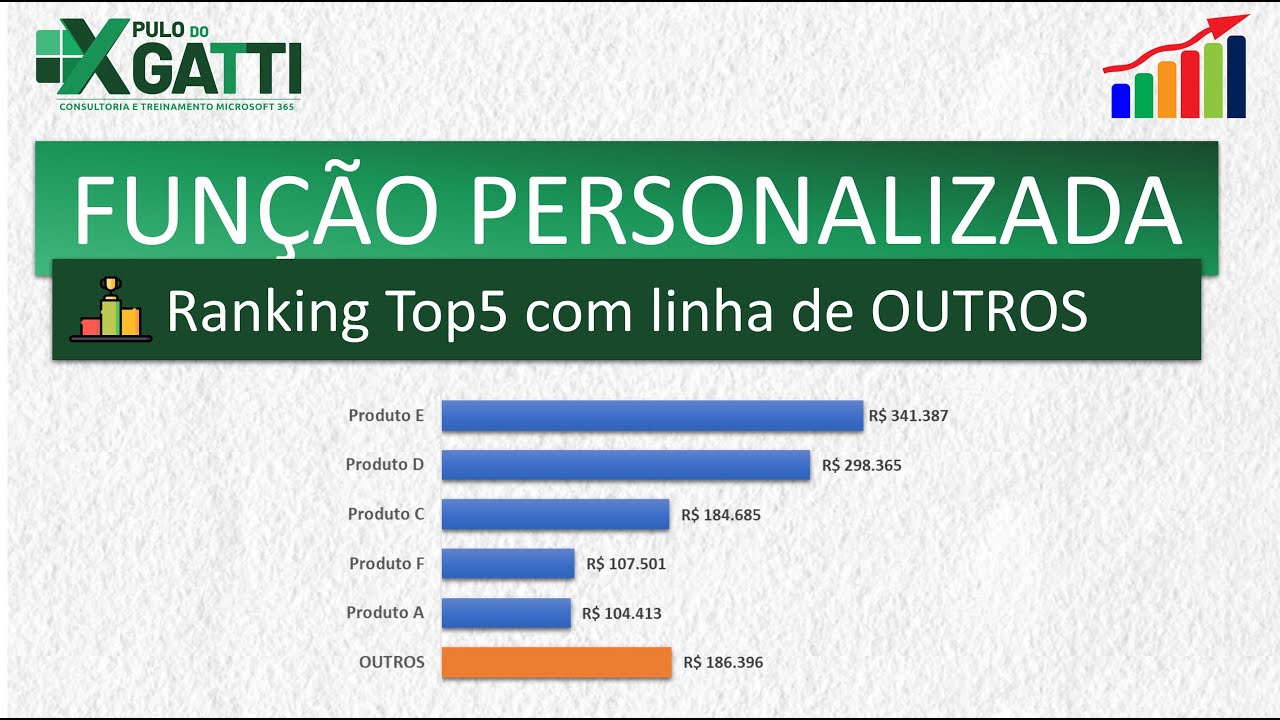 EXCEL - Função Personalizada - Top 5 com Linha de OUTROS