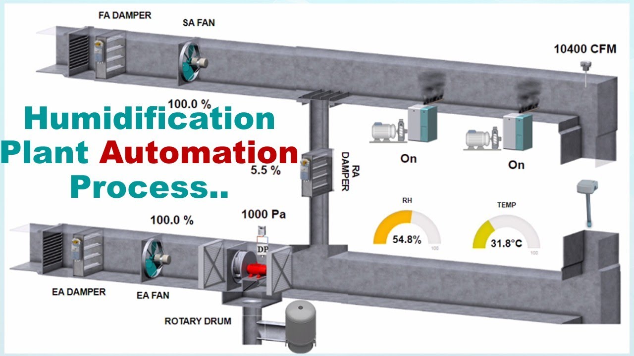 Humidification Plant Automation Explained | Step-by-Step Process with Sensors, PLC & HMI 💧🤖