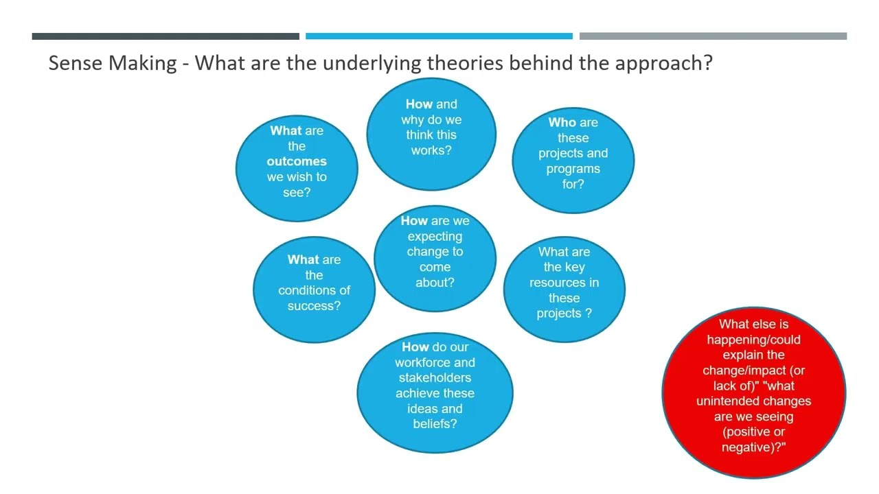Introduction to realist evaluation   Realist evaluation video 1
