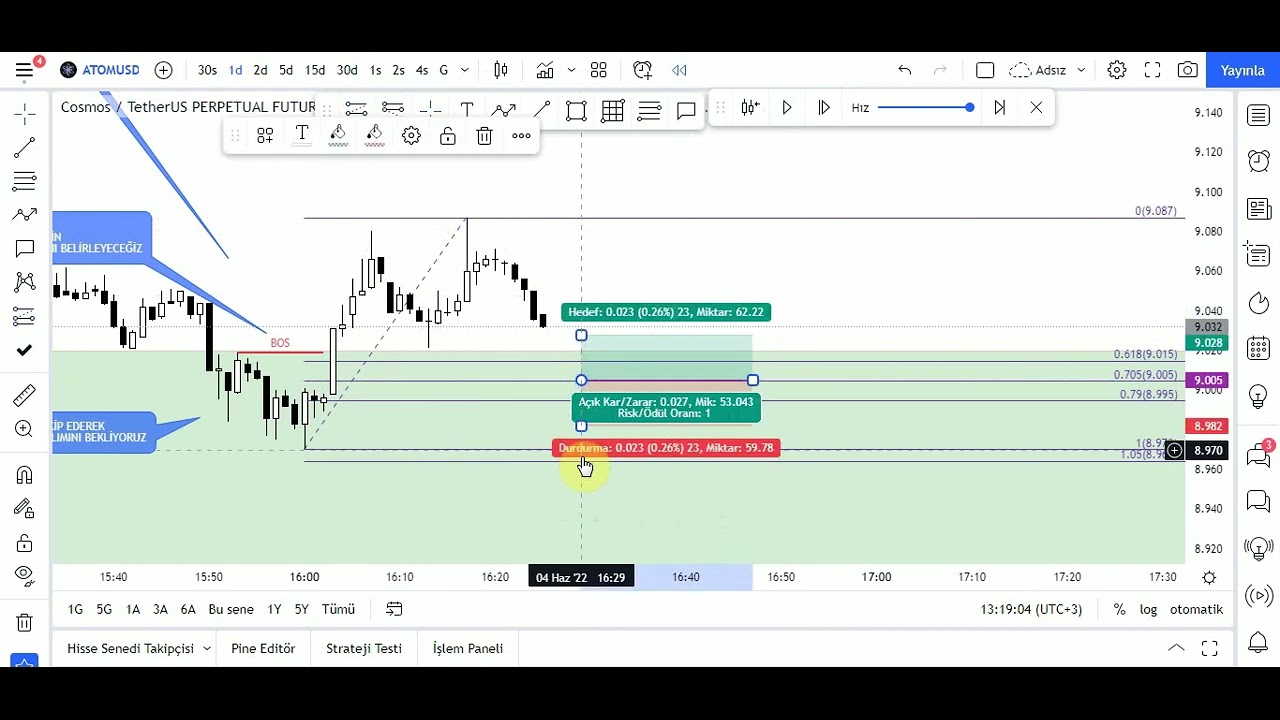 ATOM USDT 15 DAKİKA & 1 DAKİKA LIK OTE (OPTIMAL TRADE ENTRY) İLE SCALP İŞLEMİ