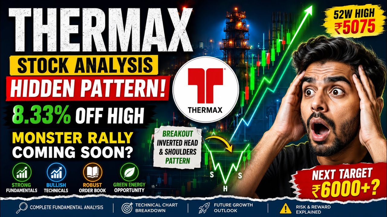Анализ акций THERMAX 2026 🔥 Скрытая модель прорыва? Впереди мощный рост?