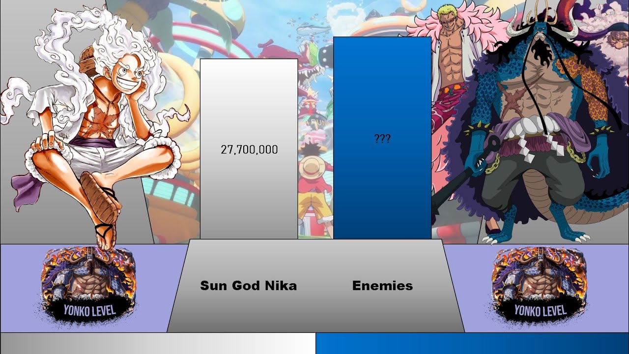 LUFFY vs EVERYONE HE FACED POWER LEVELS (One Piece)