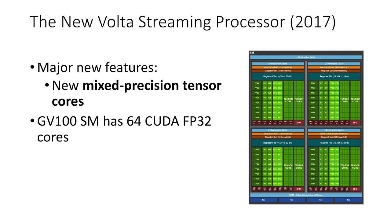 DD2360 - 1.3 GPU Architecture