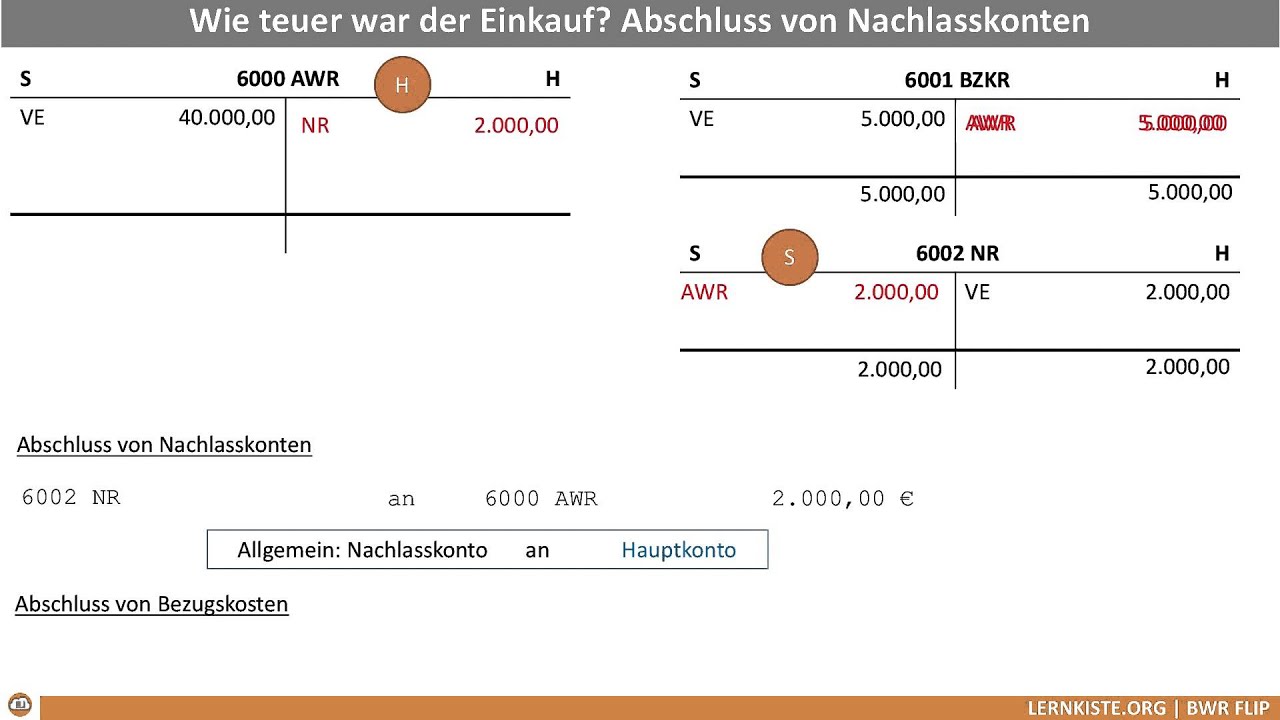 8.2.4 Abschluss von Nachlässen und Bezugskosten