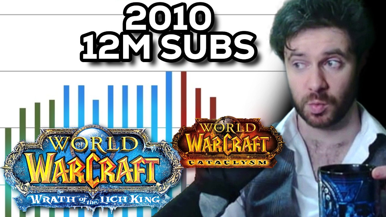 WoW’s Success Set an Impossible Standard for MMOs