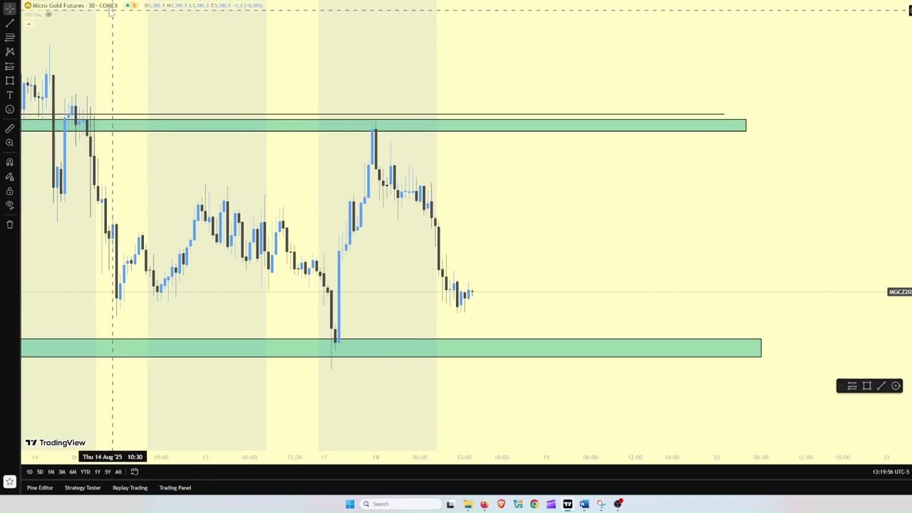 ICC: Micro Gold Futures
