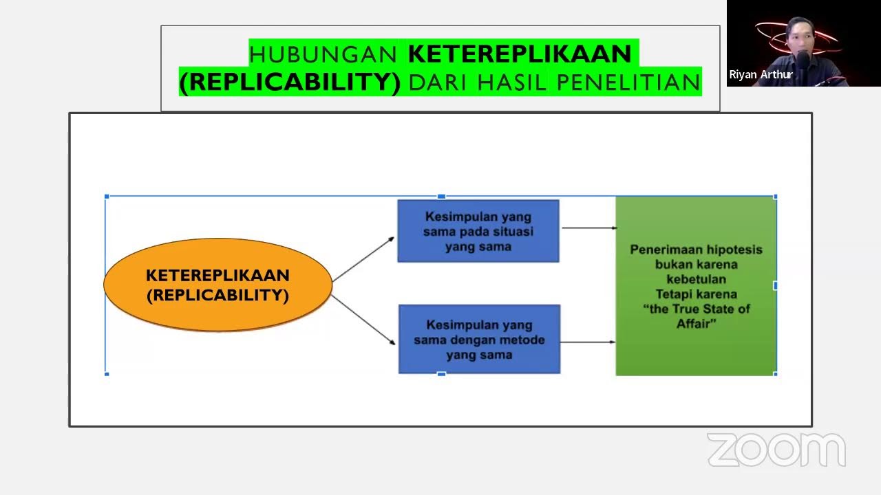 KETEREPLIKAAN (REPLICABILITY) DAN KETERAMPATAN (GENERALIZABITY) HASIL PENELITIAN