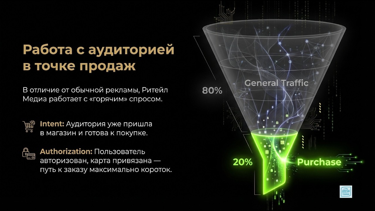 Как вендорам запускать продвижение товаров на сайтах ритейлеров с оптимизацией на продажи в 2026 год