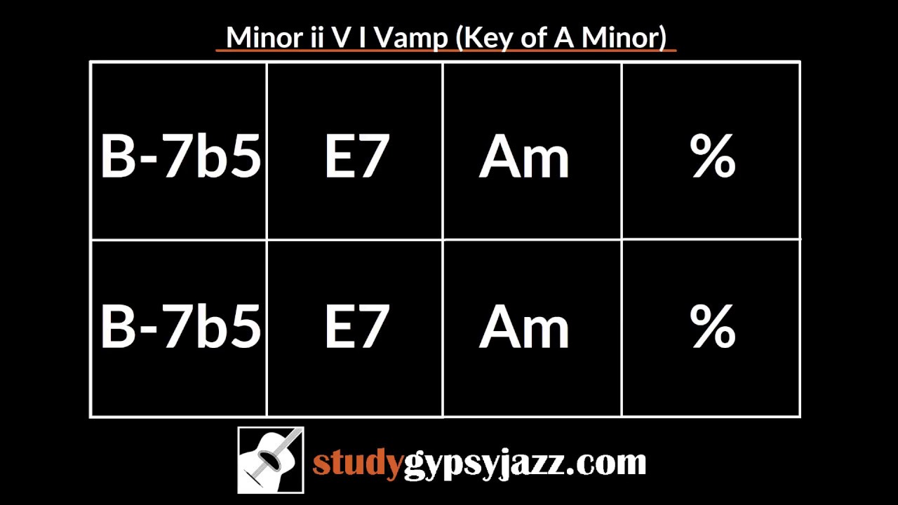 Gypsy Jazz Backing Track / Play Along - Minor ii V I in A (B-7b5, E7, Am)