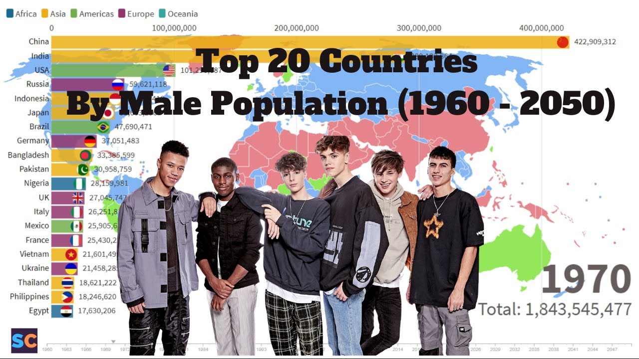 Top 20 Countries By Male Population | 1960 - 2050