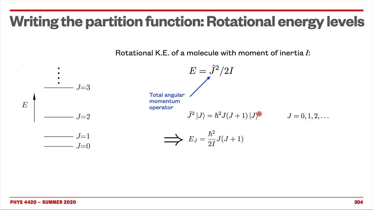 Thermodynamics and Statistical Mechanics; Lecture 20: The partition function