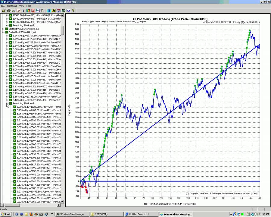 Diamond Backtesting Manager - Analyzing full Backtest Results