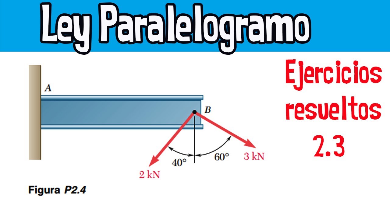2.4 Como Calcular La Resultante Y El Angulo De Dos Fuerzas Ley Del Paralelogramo