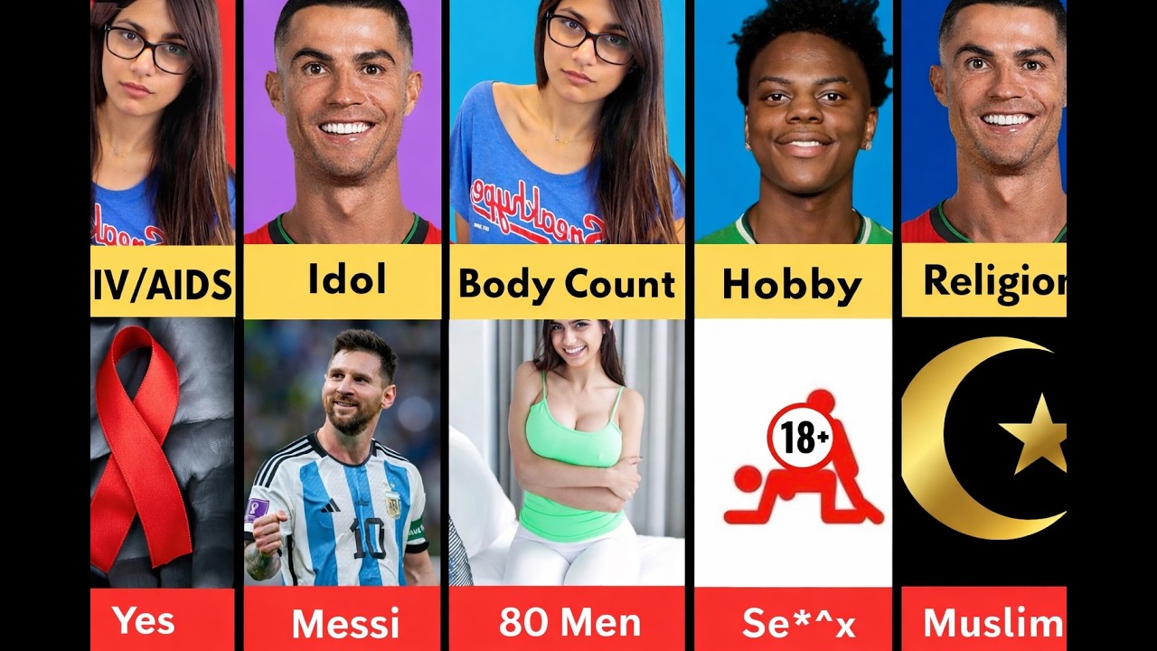 Ronaldo vs iShowSpeed vs Mia Khalifa | Who Is More Famous Globally?