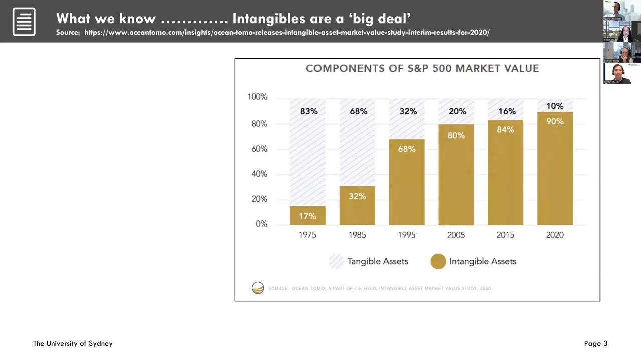 Intangible Assets