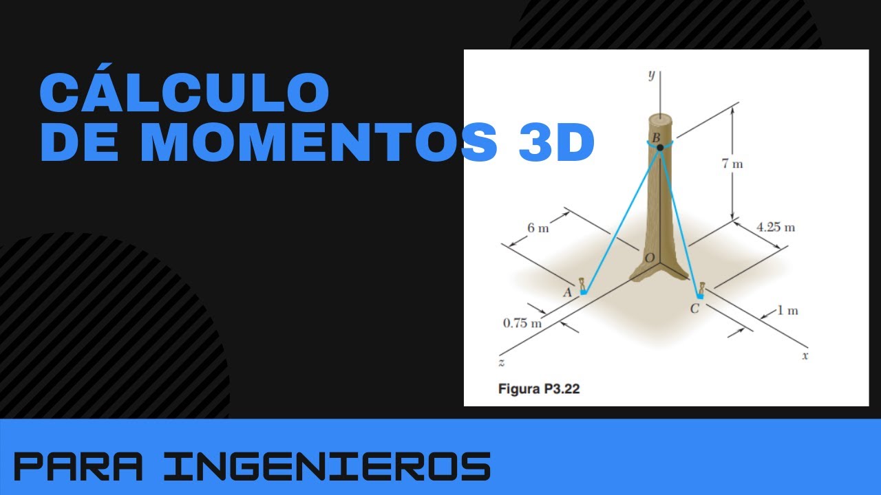 CALCULO DE MOMENTOS DE UNA FUERZA EN 2D🔥🔥 Estática beer ejercicios 3.22 | 2021