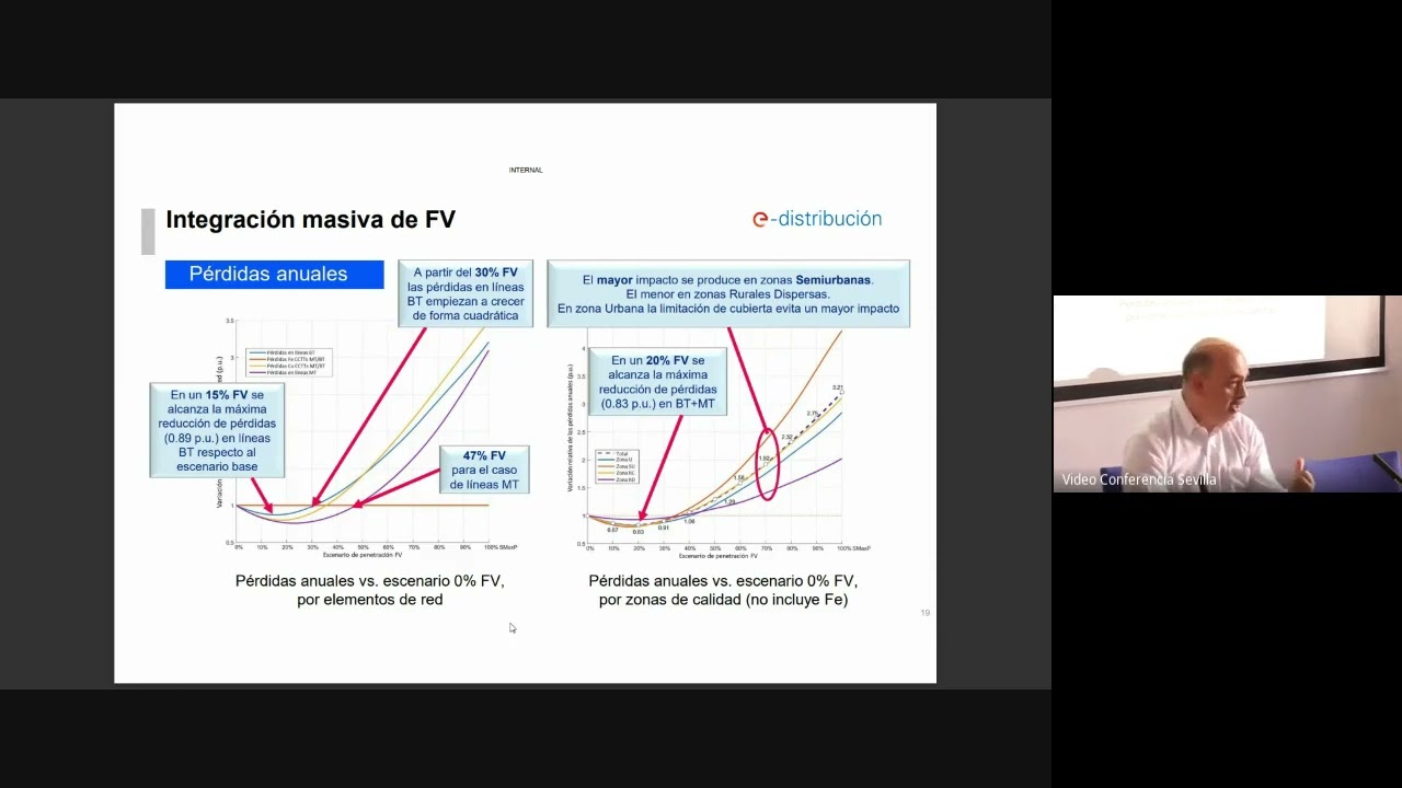 Escuela de Energía UIMP-CATEDRA ENDESA US. CARLOS JAVIER  MUÑOZ DOMÍNGUEZ