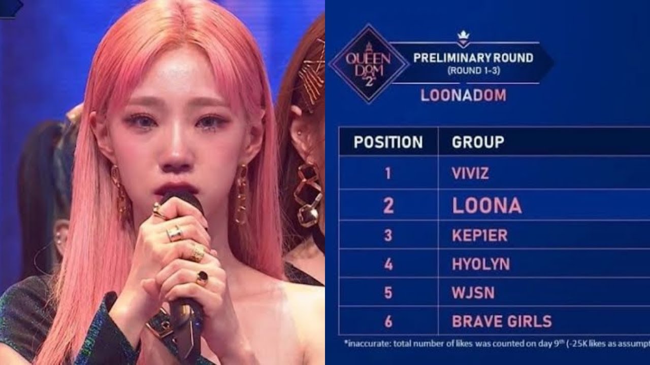Netizens Demand Mnet Explain The Final Scores For Queendom 2