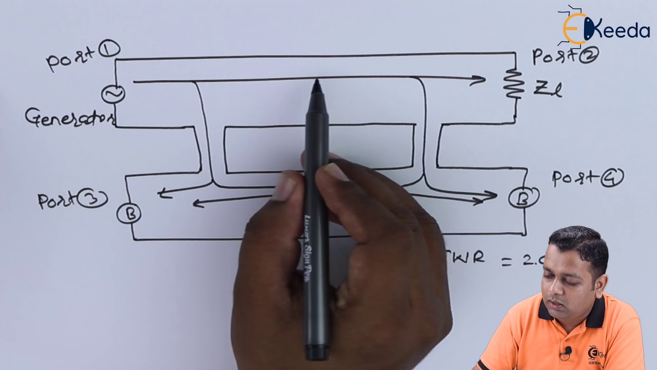 Problem 1 on Directional Coupler - Microwave Components - Microwave Engineering