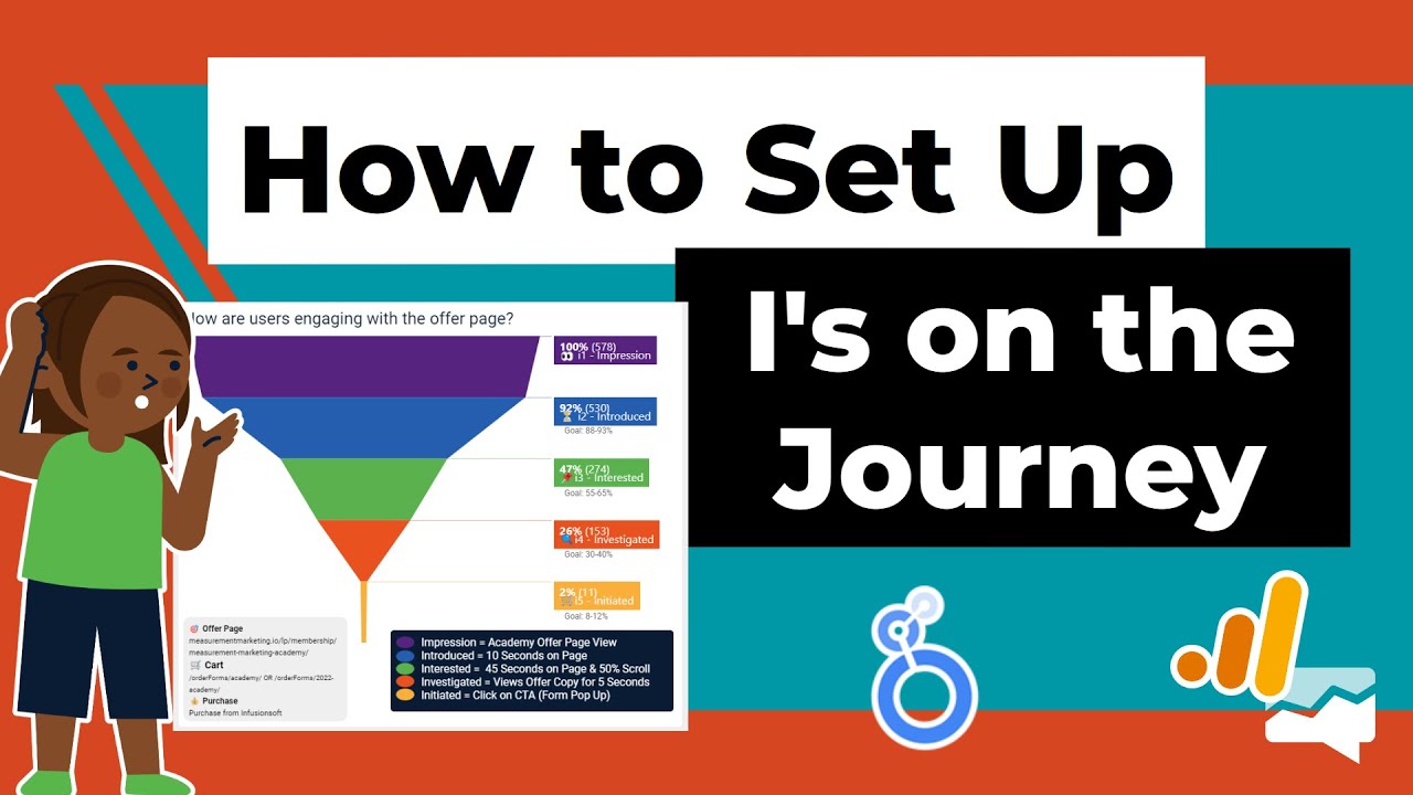 How to Set Up I's On the Journey