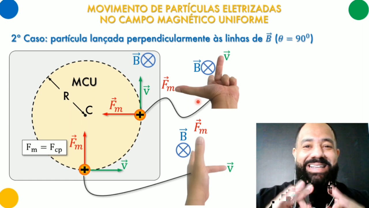 Movimento de carga em campo magnético uniforme