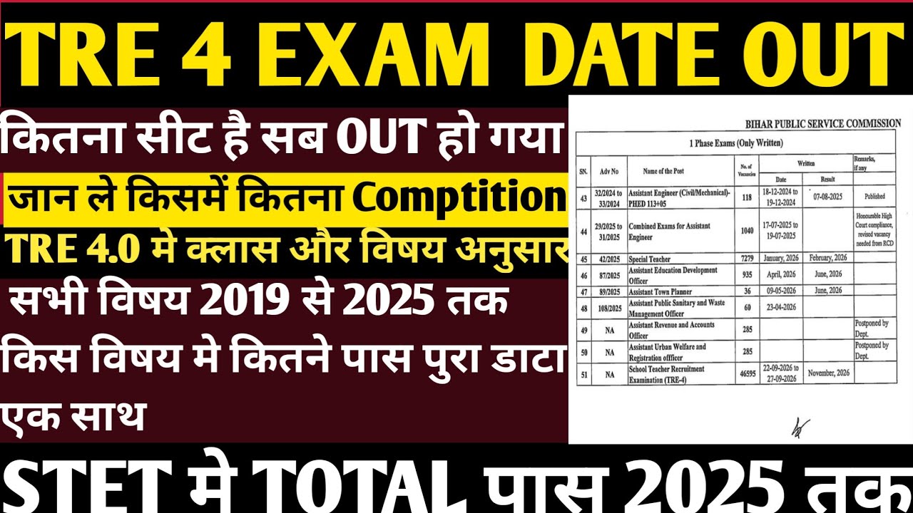 TRE 4.0 EXAM DATE OUT... सीट भी आ गया।। सभी के लिए FREE  नोटस EXAM PASS #bpsctre4 