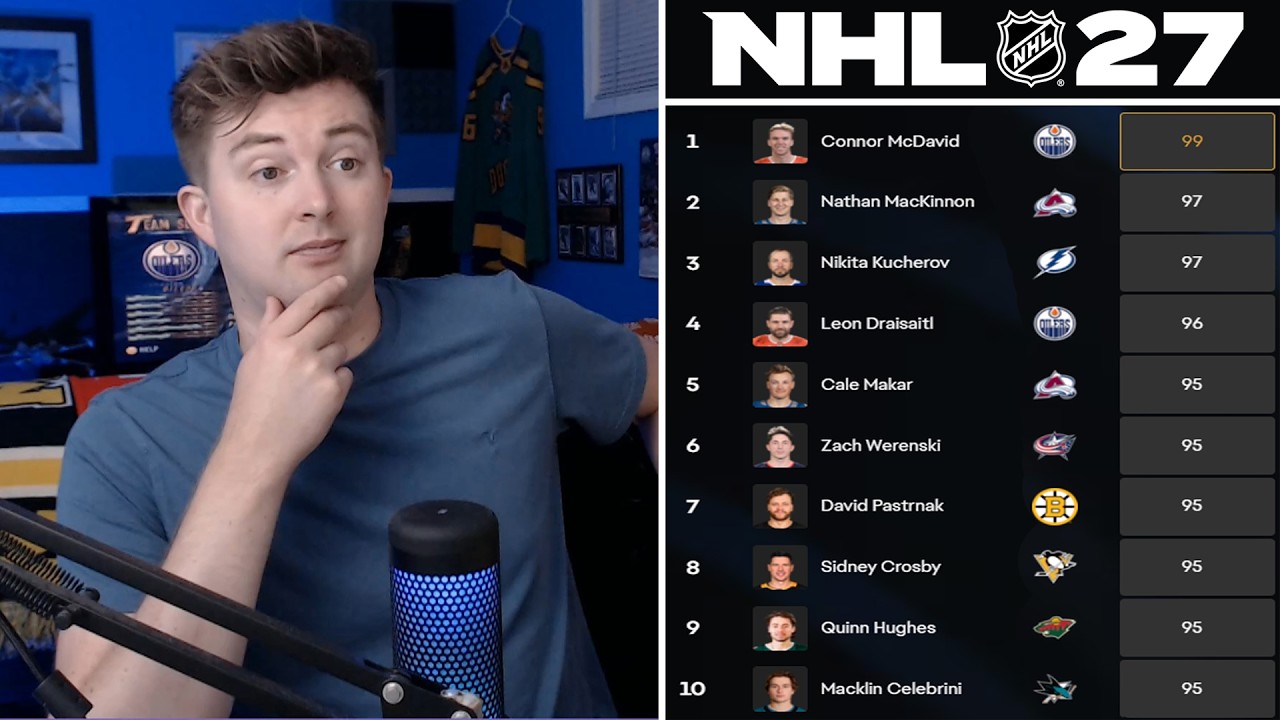 ОБЗОР РЕЙТИНГОВ NHL 27 | ТОП-300 ИГРОКОВ