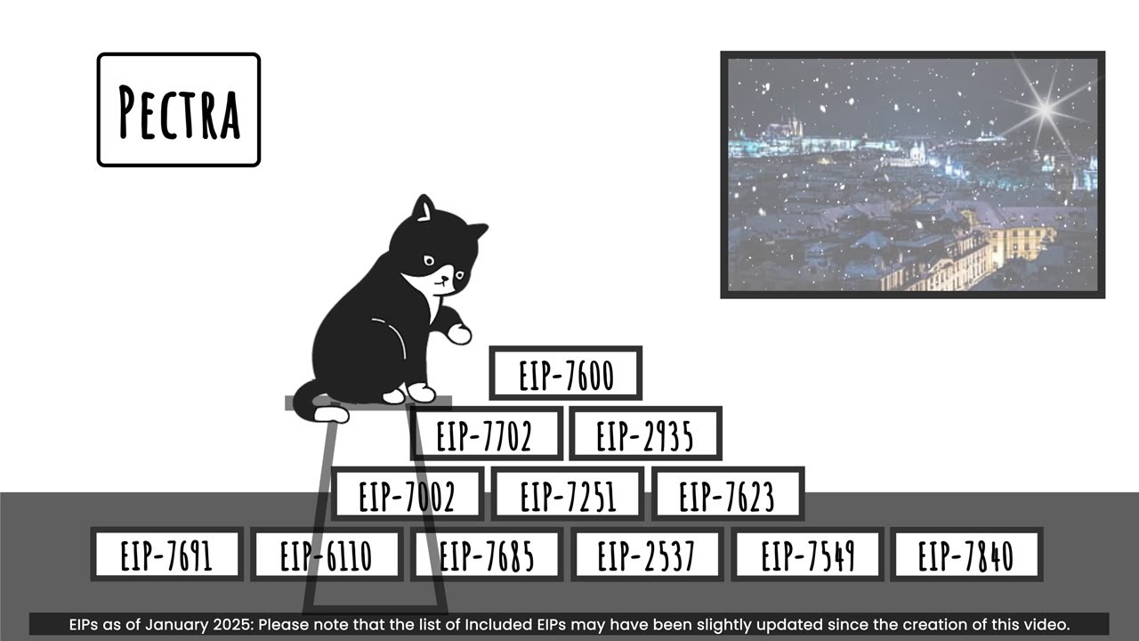 Preparing for Pectra: A Paw-some Video by EthCatHerders