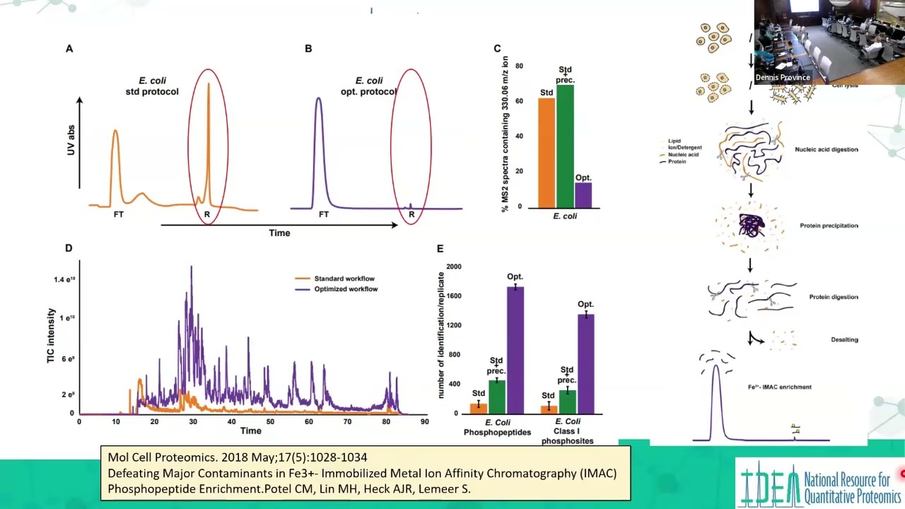 Phospho-proteomics - Fundamentals of Prtoeomics - Day 2