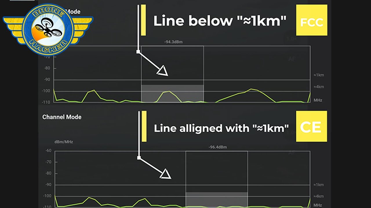 DJI Air 2S | CE vs FCC range comparison | 5600 meters in FCC!