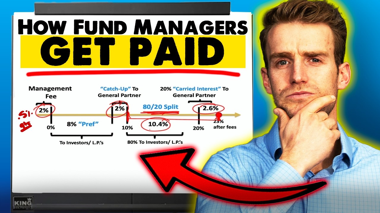How do Fund Managers Get Paid? Easy Explanation!
