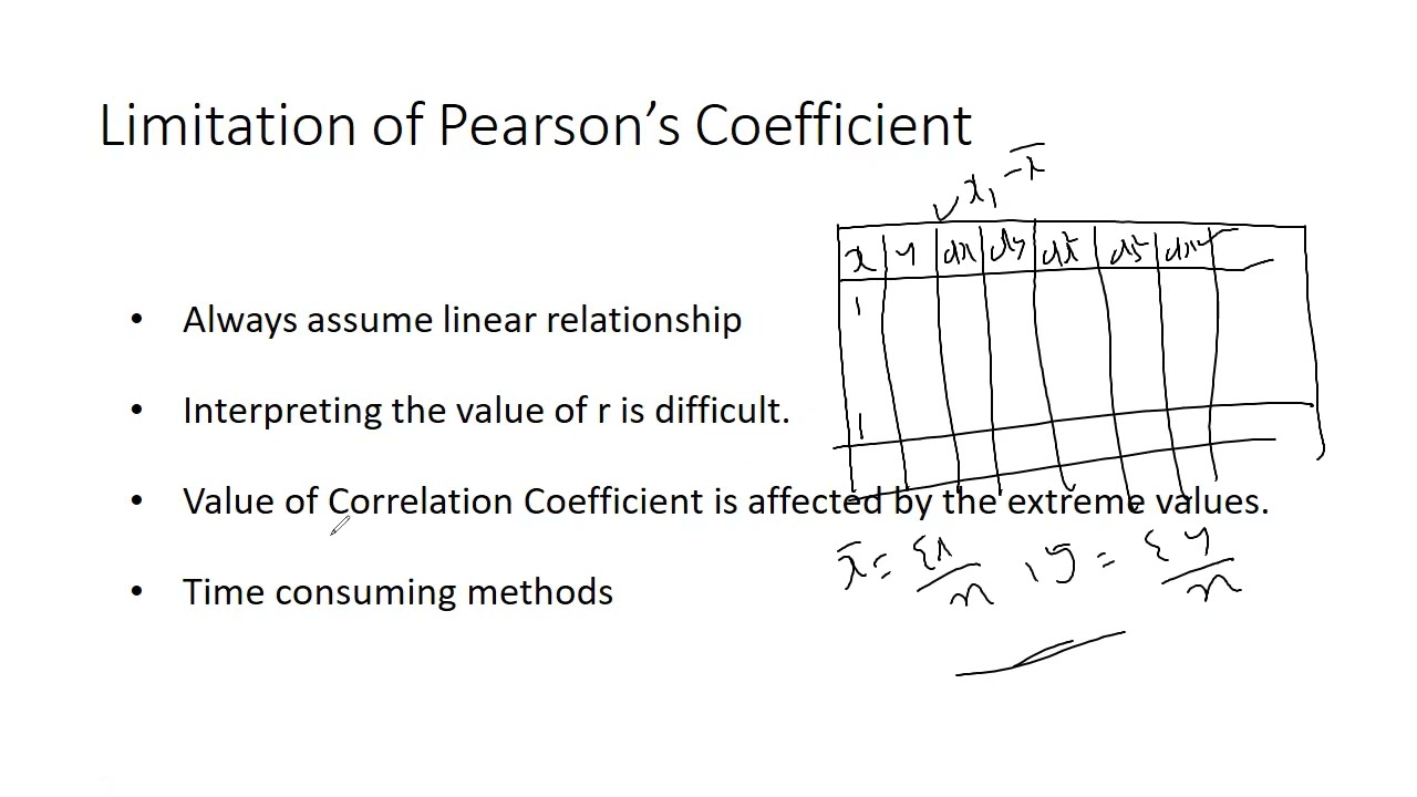 Correlation Analysis (Part- 2)