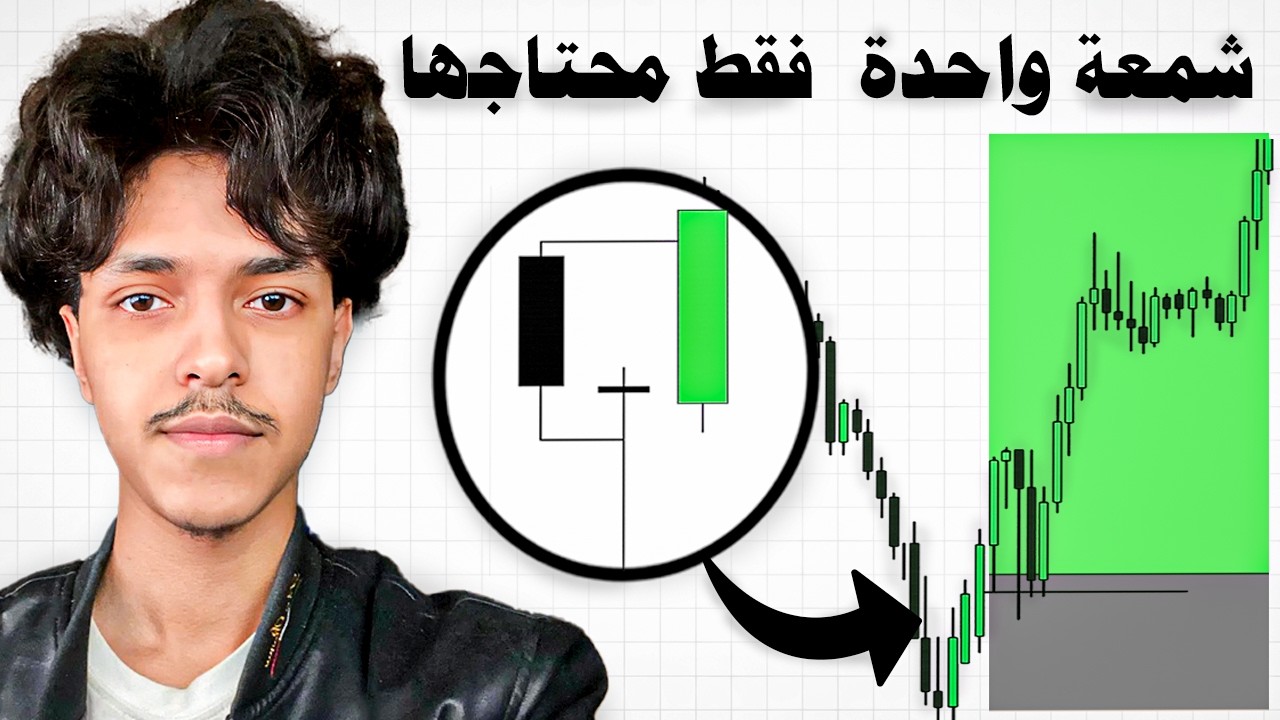 السر الوحيد لتحديد اتجاه السوق… شمعة واحدة فقط