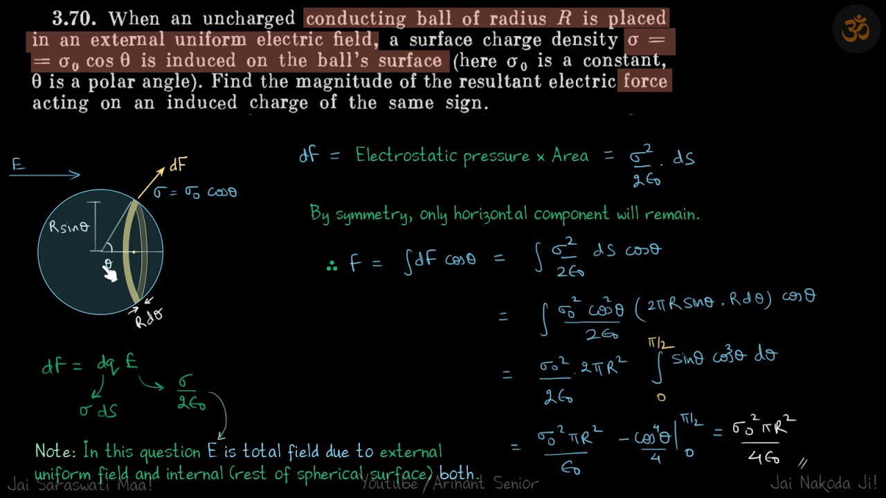 3.70 | Irodov Solutions | Electrodynamics