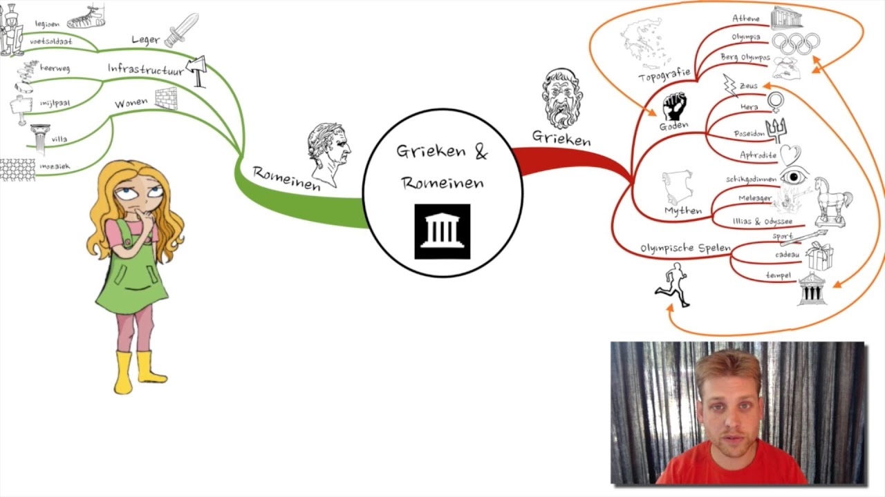 Mindmaps Xplained