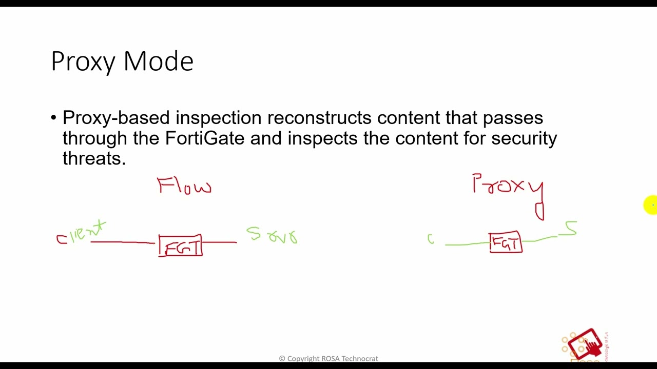 Fortigate - Firewall policy Inspection Modes - Flow mode Proxy Mode