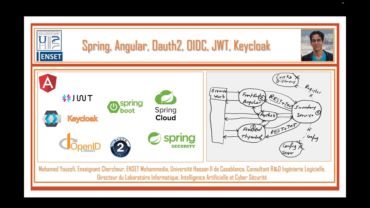 Part 1  Spring Angular Oauth2 OIDC Keycloak