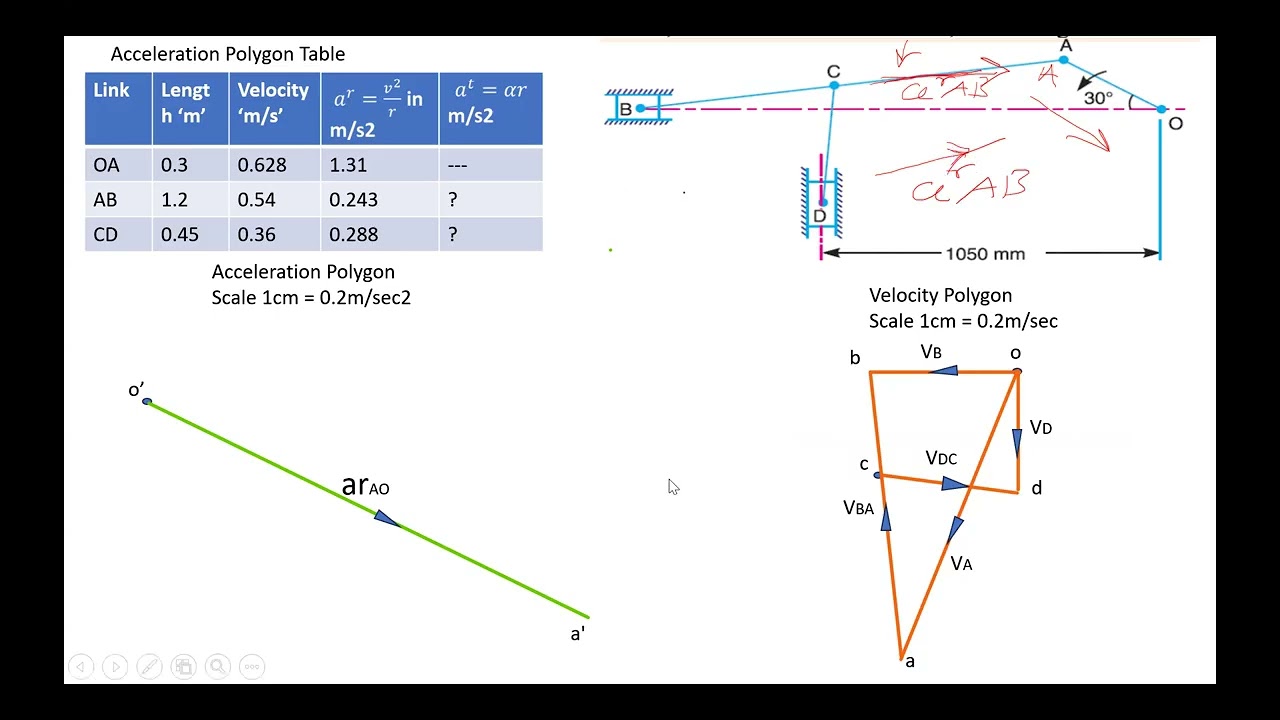 Velocity and Acceleration Analysis by Relative Method