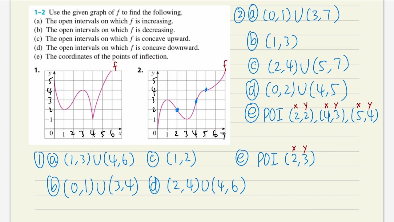 Where is the function increasing, decreasing, concave up, concave down, and points of inflection?