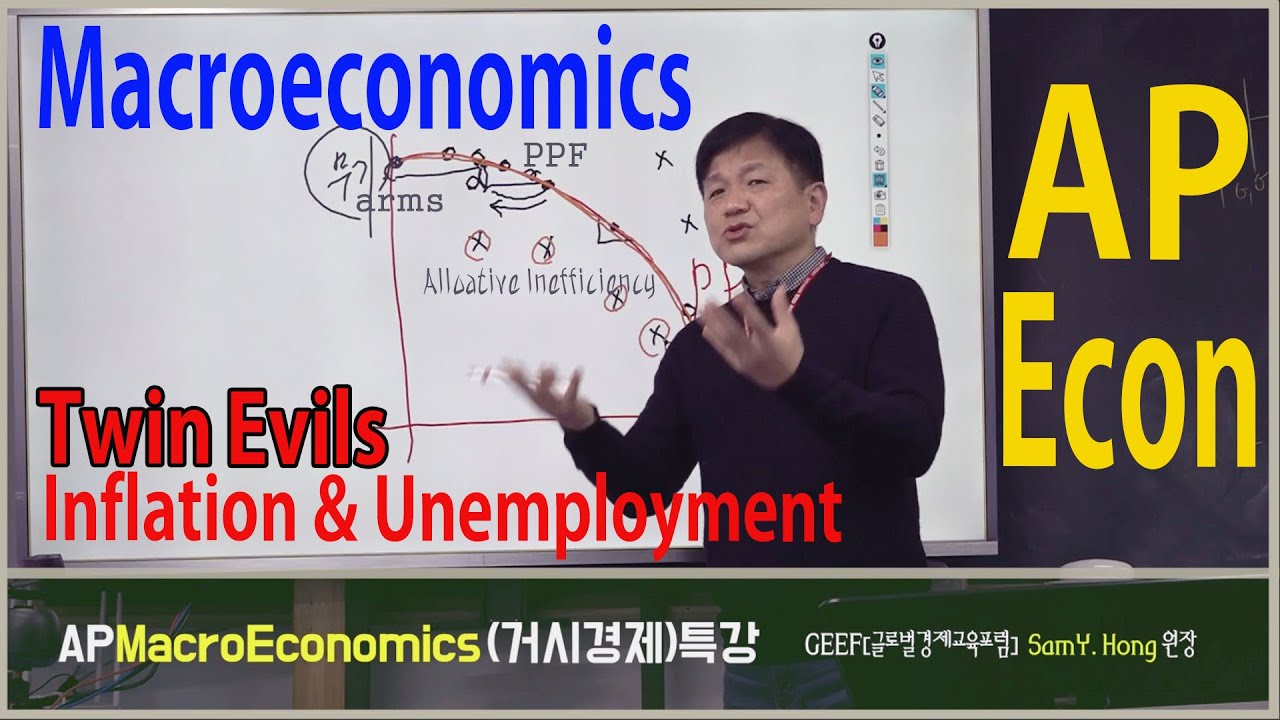 🔥 [AP Econ] Twin Evils! Inflation vs. Unemployment – The Core Challenges of Macroeconomics! 🔥