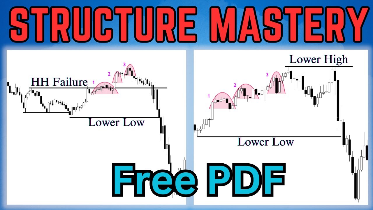 MASTER Market Structure With THESE Rules