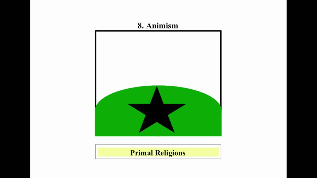 Comparative Religion: Primal Religion: Primal Religions